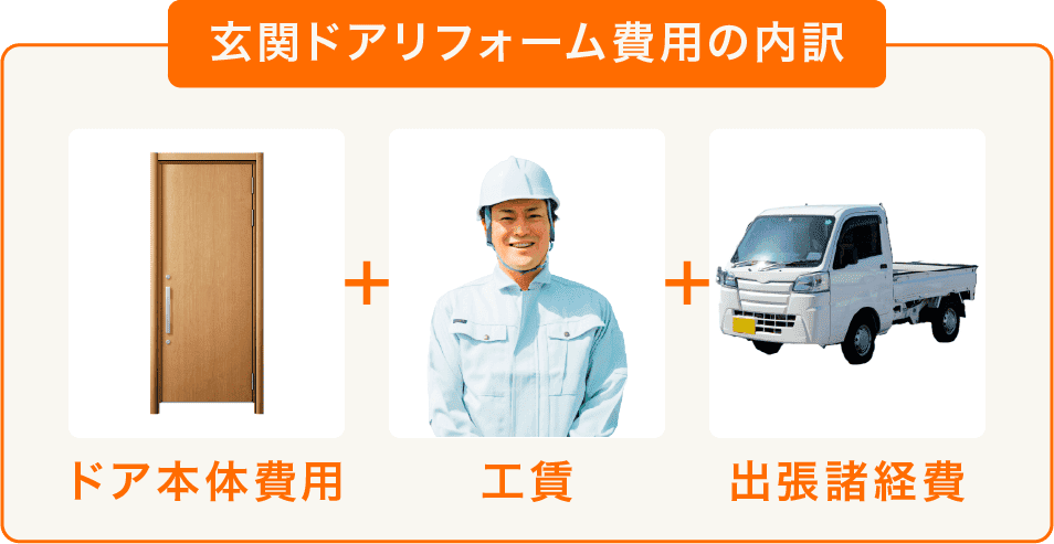 玄関ドアリフォーム費用の内訳