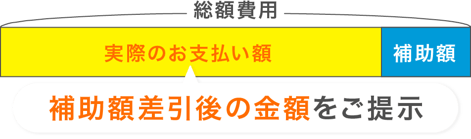 補助額差引後の金額をご提示
