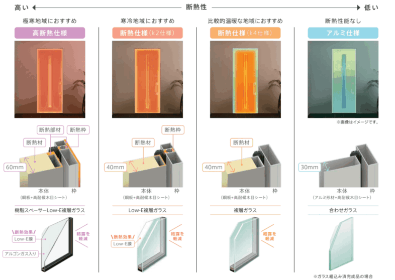 断熱性能リシェント玄関ドア3カタログ引用