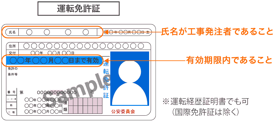 補助金申請必要書類（運転免許証見本）