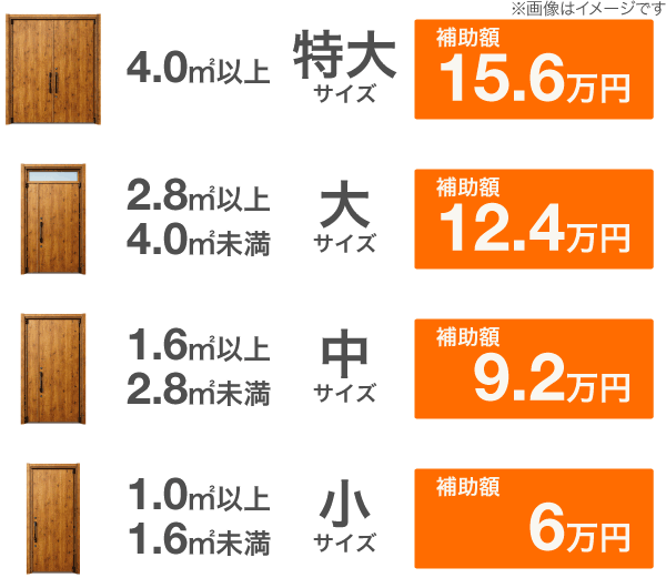 Sグレード(戸建住宅）サイズ区分別補助額比較
