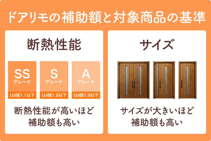 ドアリモ補助金大見出し5