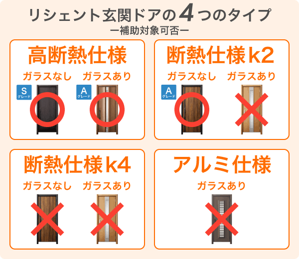 リシェント玄関ドアの４つの断熱性能