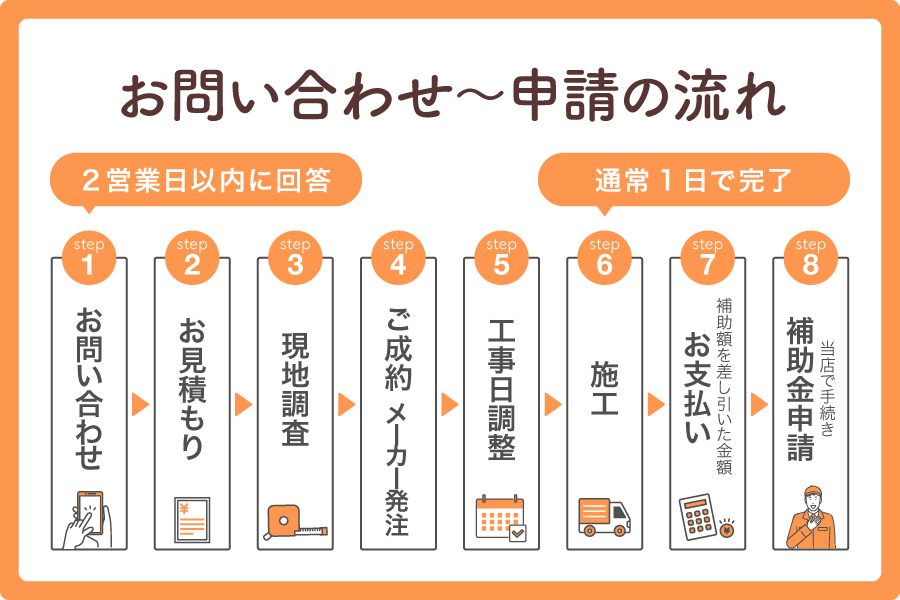 リシェント補助金大見出し8