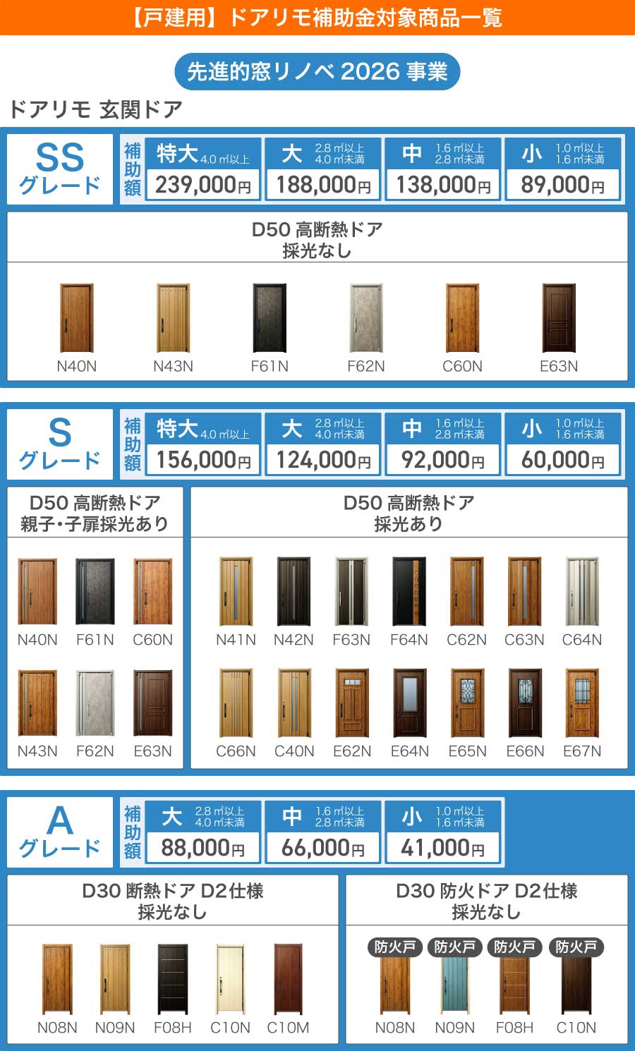 先進的窓リノベ2026事業ドアリモ対象製品一覧（戸建住宅玄関ドア）