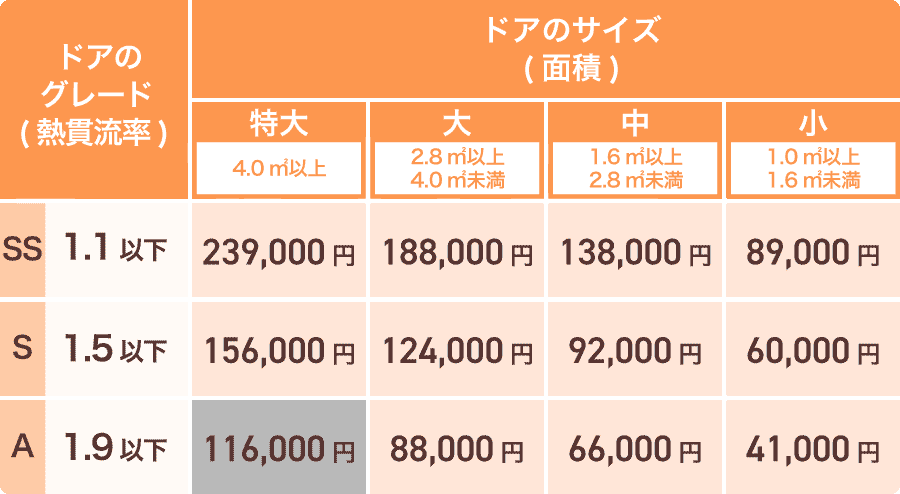 先進的窓リノベ2026事業ドアリモ対象金一覧表（戸建住宅版）