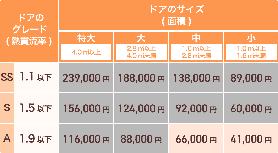 先進的窓リノベ2026事業リシェント・ドアリモ対象金一覧表（集合住宅版）