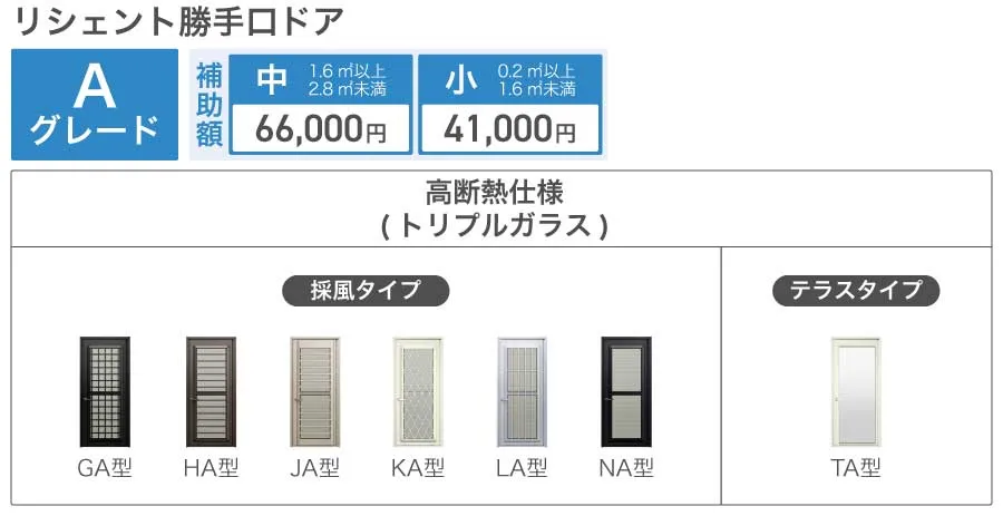 先進的窓リノベ2026事業リシェント対象製品一覧（戸建住宅勝手口ドア）