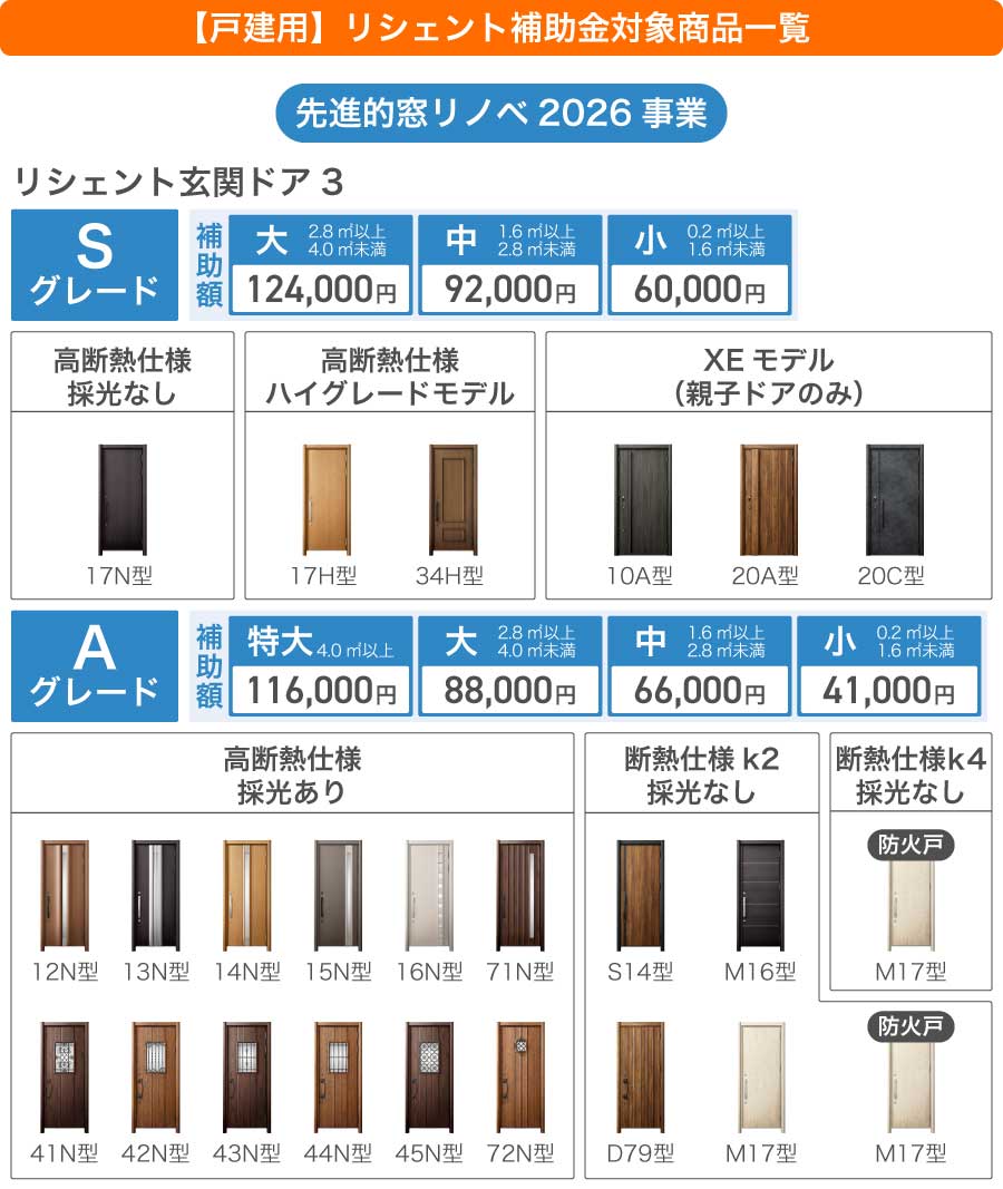 先進的窓リノベ2026事業リシェント対象製品一覧（戸建住宅玄関ドア）