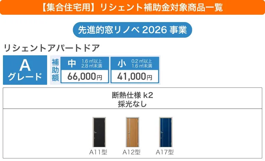 先進的窓リノベ2026事業リシェント対象製品一覧（集合住宅アパートドア）