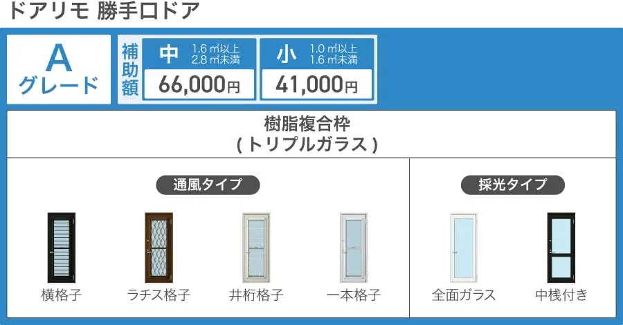先進的窓リノベ2026事業戸建住宅ドアリモ勝手口ドア補助金対象商品一覧