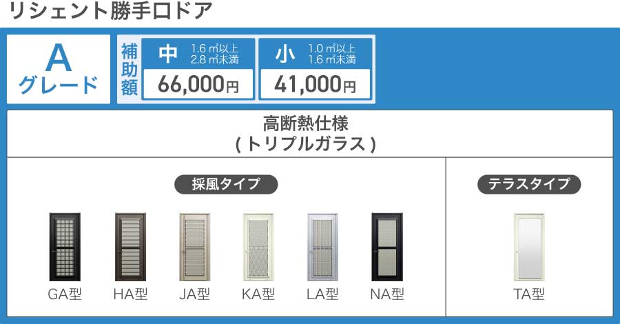 先進的窓リノベ2026事業戸建住宅リシェント勝手口ドア補助金対象商品一覧