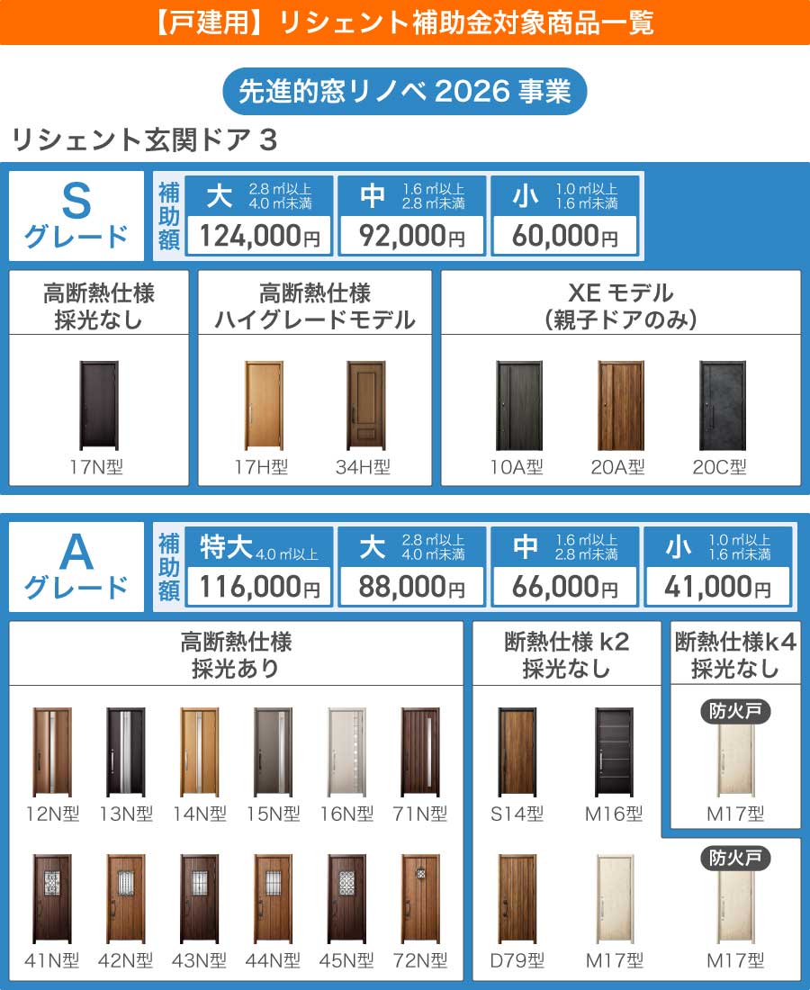先進的窓リノベ2026事業戸建住宅リシェント玄関ドア3補助金対象商品一覧