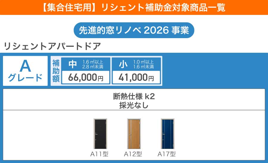 先進的窓リノベ2026事業集合住宅リシェントアパートドア補助金対象商品一覧