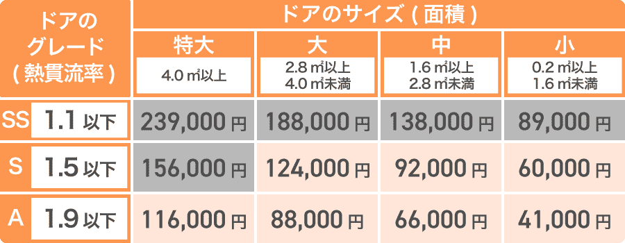 先進的窓リノベ2026補助額リシェントドア一覧表（戸建住宅版）