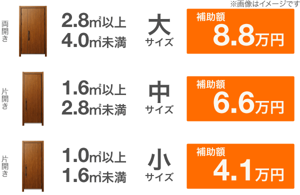 （Aグレード・戸建住宅）サイズ別補助額比較
