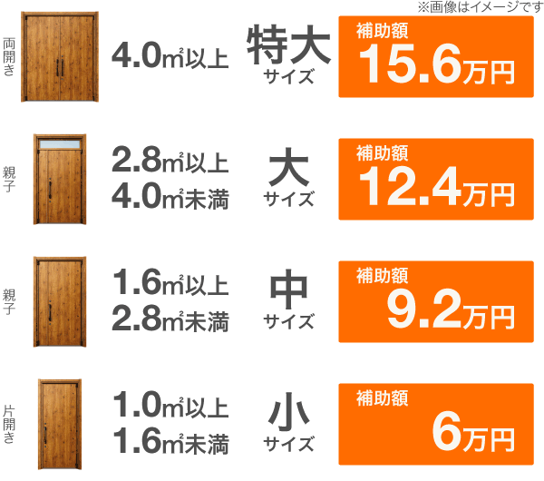 （Sグレード・戸建住宅）サイズ別補助額比較