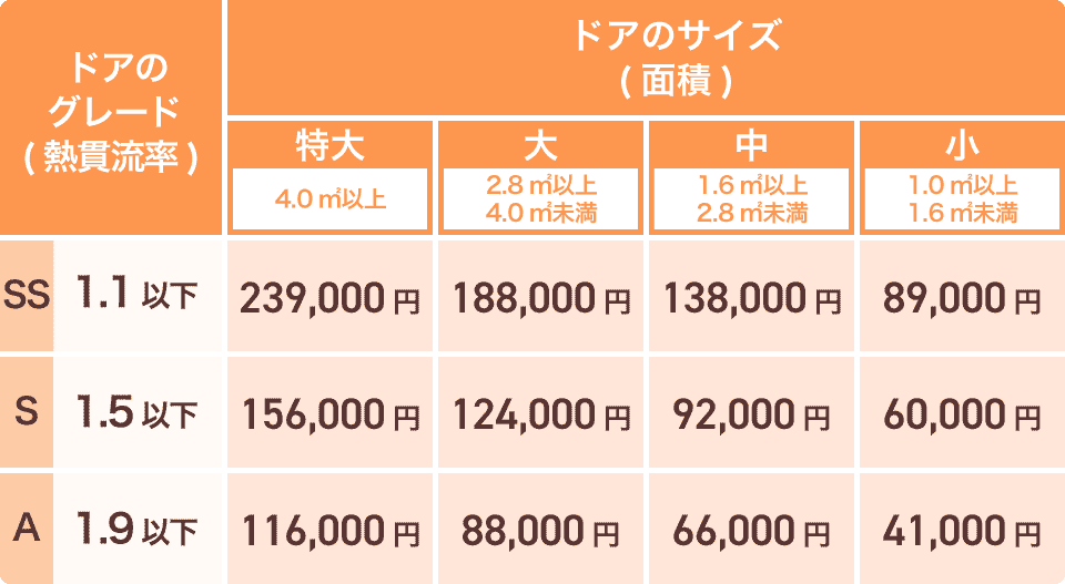 先進的窓リノベ2026事業リシェント・ドアリモ補助金一覧表（戸建住宅版）