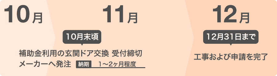 玄関ドア交換補助金スケジュール画像
