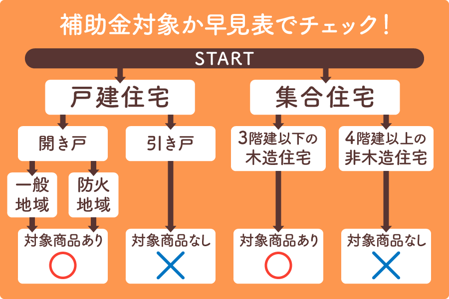 玄関ドア交換補助金大見出し4