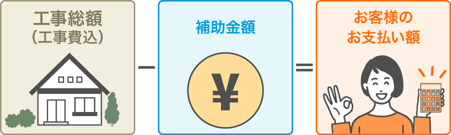 補助金差引後の金額でお支払