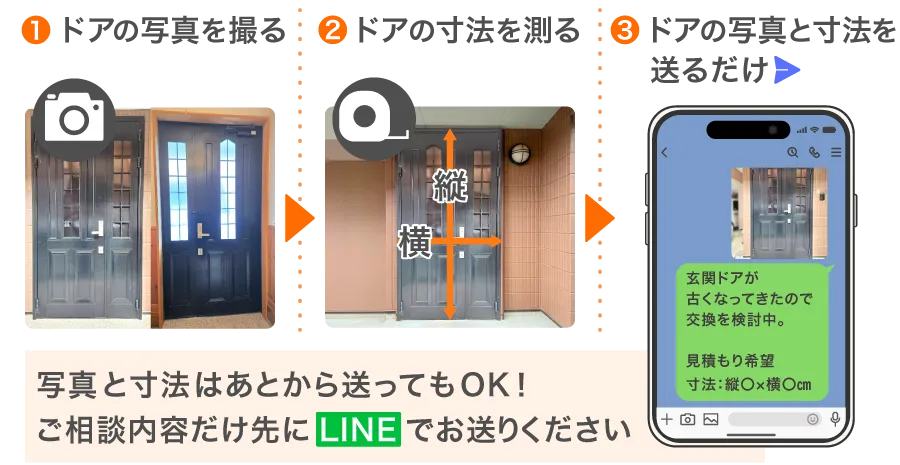 LINE送信ステップ（玄関ドア交換PC）